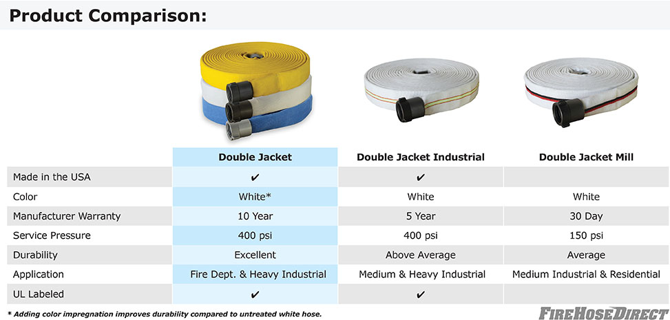 Reel Fire Hose, Dia. 2-1/2 in, 800 psi: : Industrial